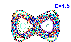 Poincar� section A=0, E=1.5